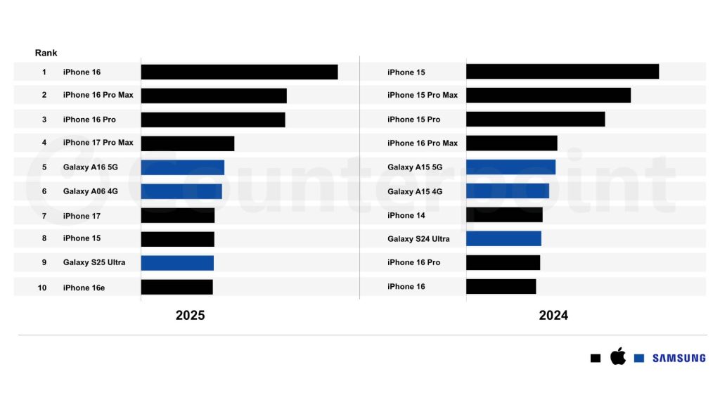en çok satan telefonlar
