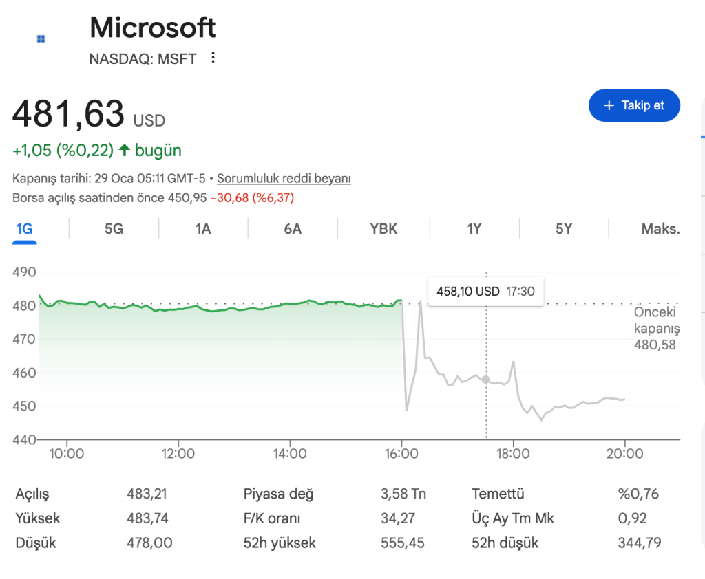 yapay zeka yatırımları: geleceğin teknolojisi mi, yoksa bir balon mu? 1 yapay zeka yatırımları