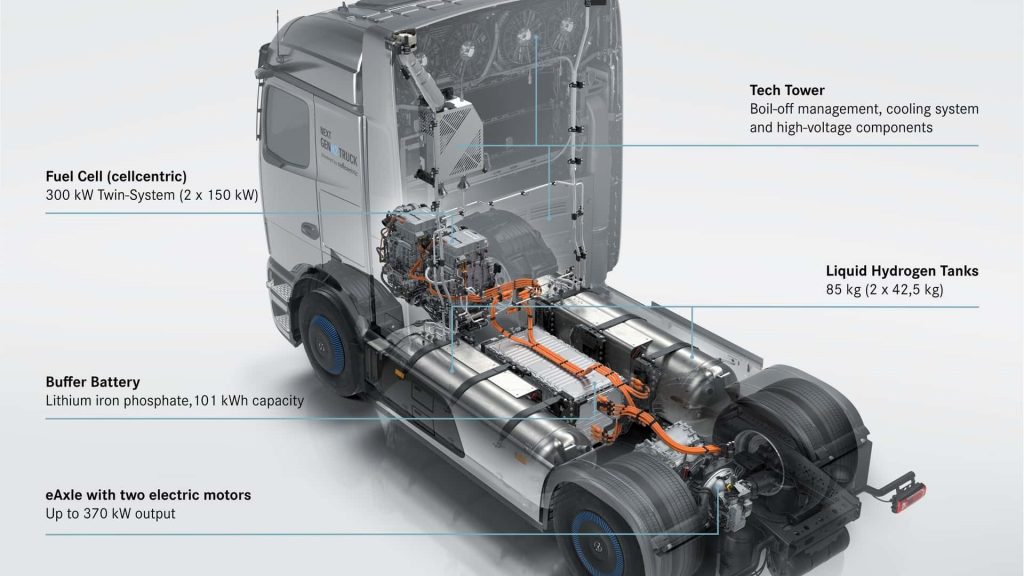 sıfır emisyonun geleceği: mercedes’in hidrojenli kamyonu nextgenh2 2 hidrojenli kamyon