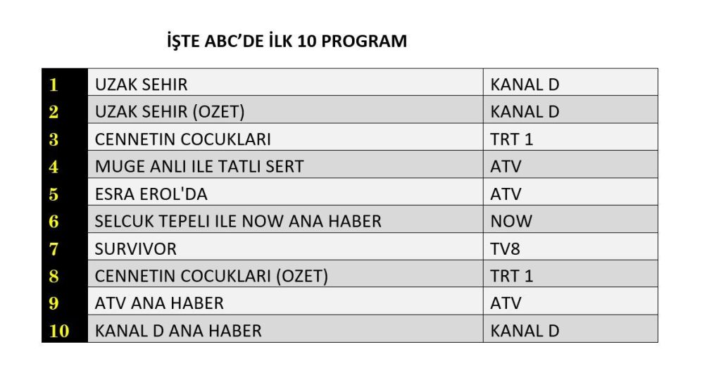 2026'nın gözdesi: uzak şehir ve reyting yarışı 3 uzak şehir