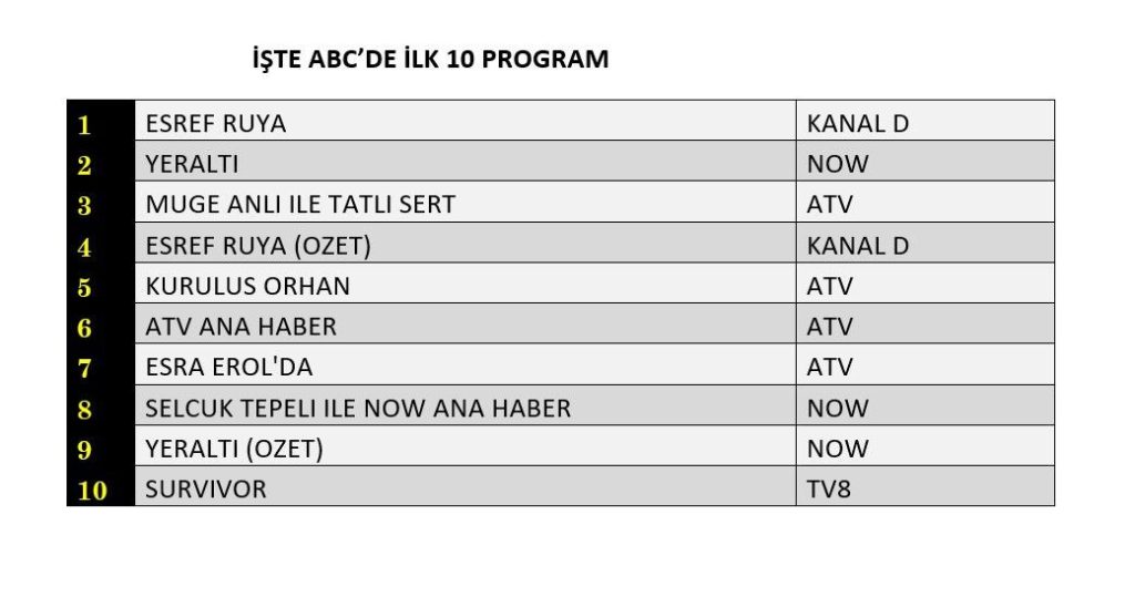 dizilerin zirvesi: eşref rüya neden konuşuluyor? 3 eşref rüya