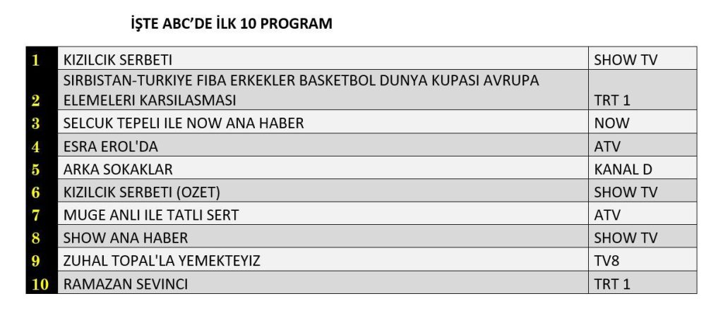 ekranların dönüşü: reyting sonuçlarıyla dizi yarışı 3 reyting sonuçları