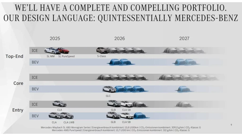 mercedes-benz yeni modeller