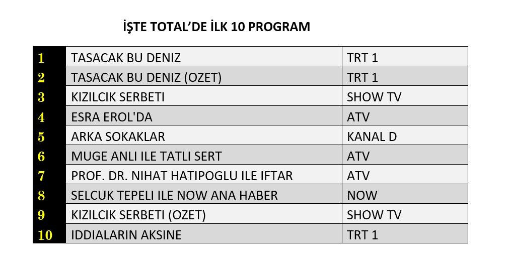 ekranların parlayan yıldızı: taşacak bu deniz 1 taşacak bu deniz