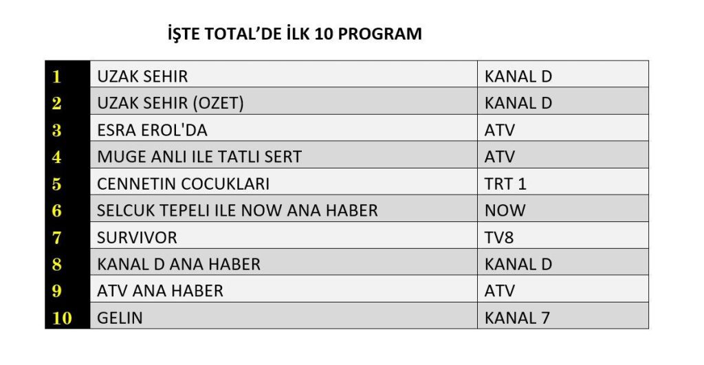 2026'nın gözdesi: uzak şehir ve reyting yarışı 1 uzak şehir