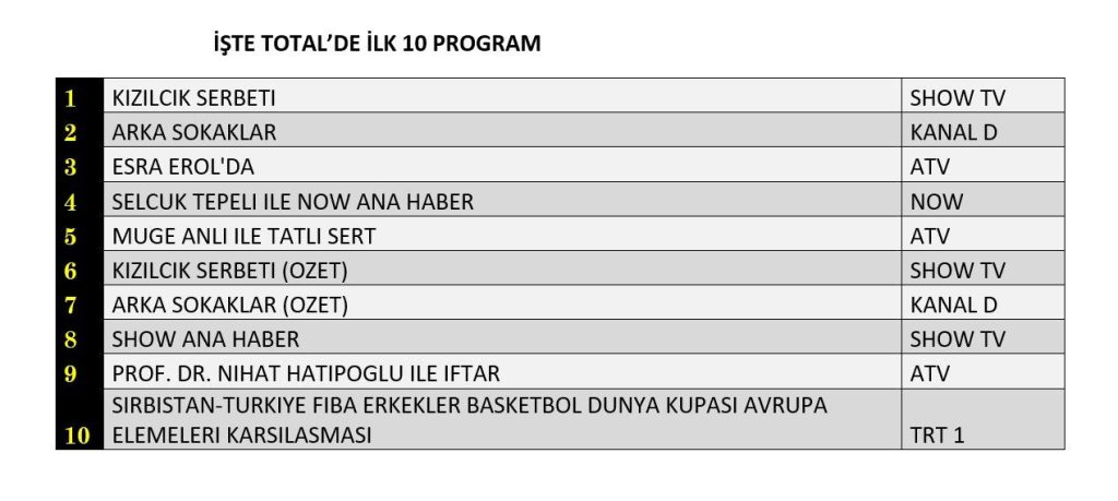 ekranların dönüşü: reyting sonuçlarıyla dizi yarışı 1 reyting sonuçları
