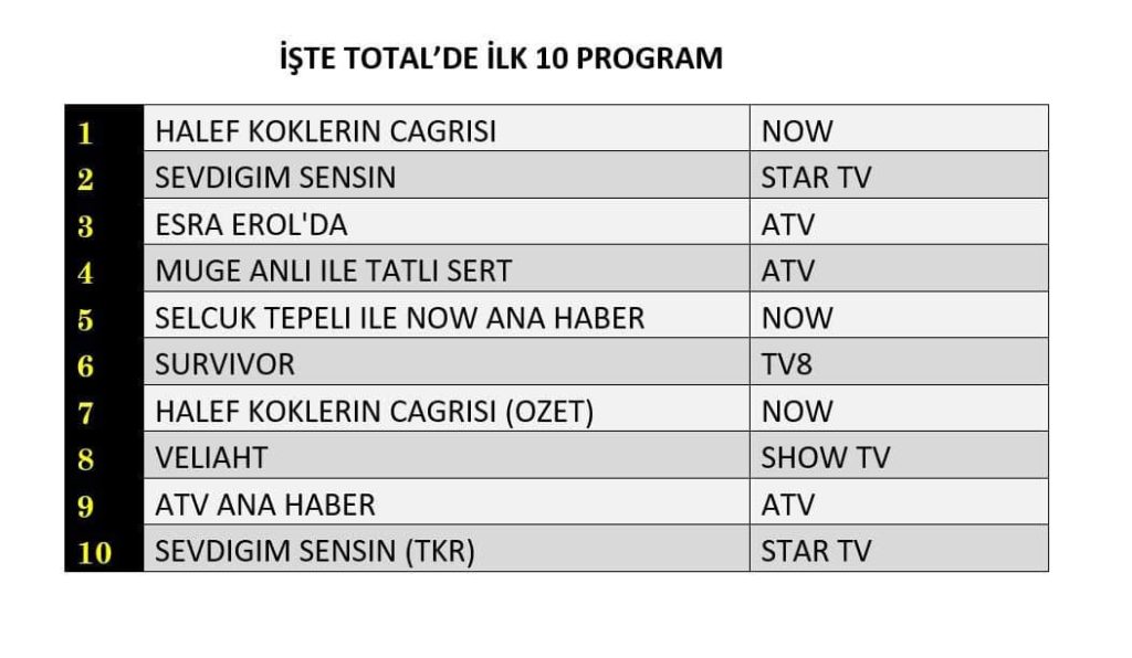 ekranların nabzı: 2026 reyting sonuçlarıyla hangi diziler öne çıkıyor? 1 reyting sonuçları