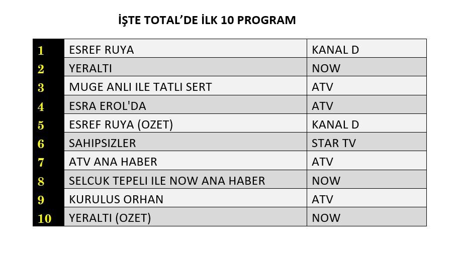 dizilerin zirvesi: eşref rüya neden konuşuluyor? 1 eşref rüya