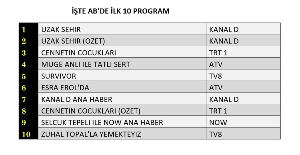 2026'nın gözdesi: uzak şehir ve reyting yarışı 2 uzak şehir