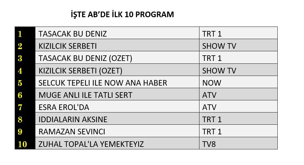 ekranların parlayan yıldızı: taşacak bu deniz 2 taşacak bu deniz