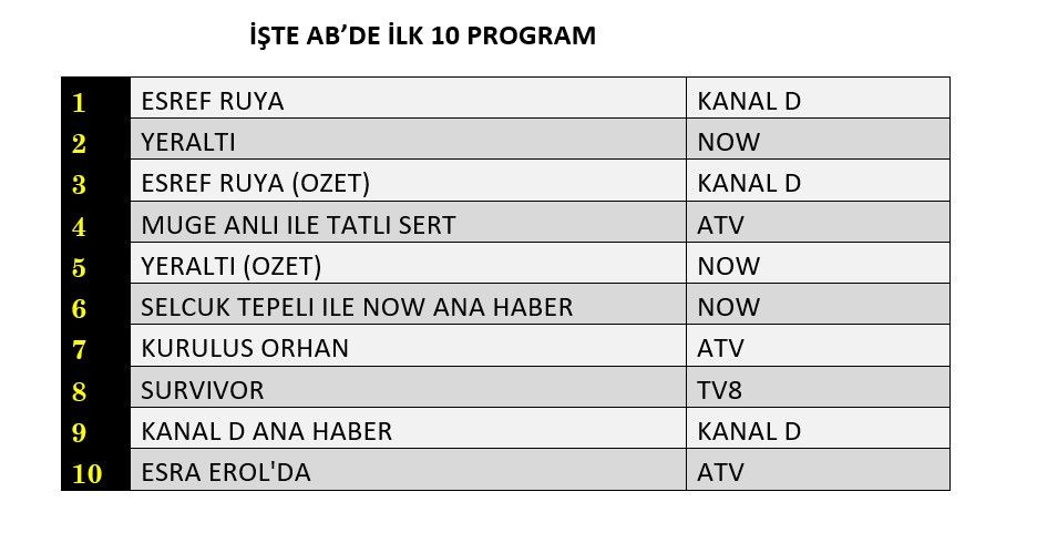 dizilerin zirvesi: eşref rüya neden konuşuluyor? 2 eşref rüya