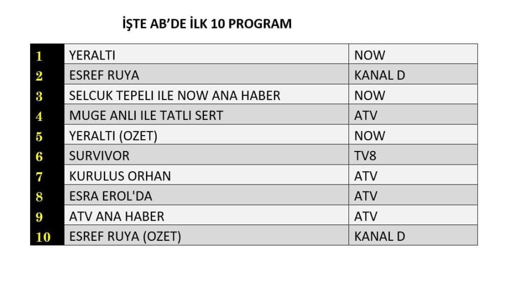 dizi dünyasında neler oluyor? reytinglerin i̇llüzyonu 2 dizi reytingleri