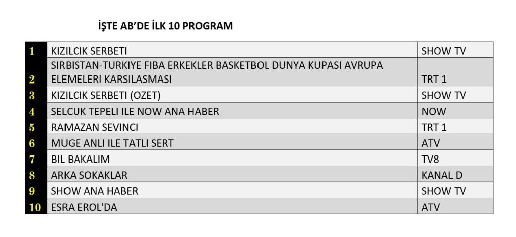 ekranların dönüşü: reyting sonuçlarıyla dizi yarışı 2 reyting sonuçları