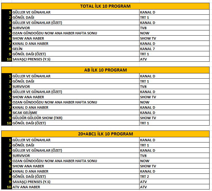 i̇stanbul'un büyüsünde duygu dolu bir yolculuk: 'güller ve günahlar' 1 güller ve günahlar