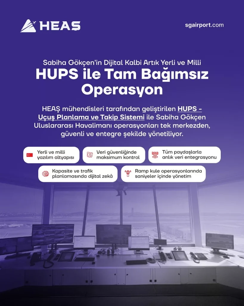 sabiha gökçen havalimanı'nda dijital dönüşüm: hups ile yeni bir dönem başlıyor 1 hups yazılımı