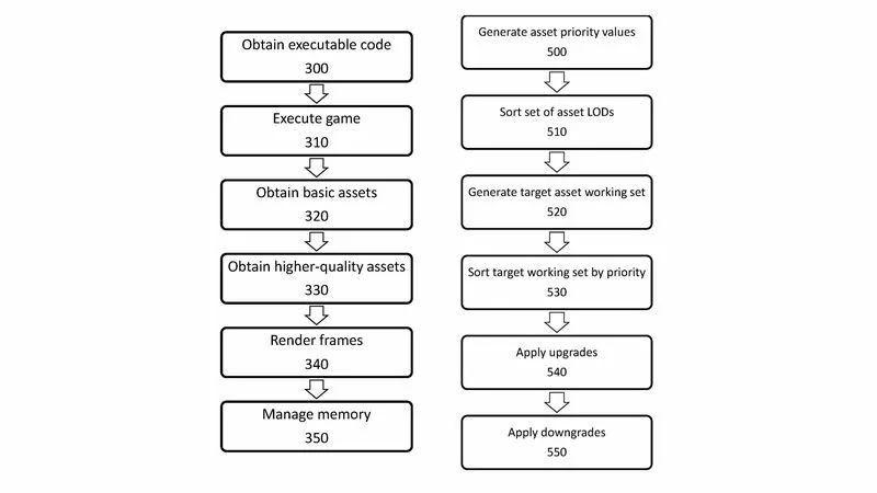 playstation oyun boyutları