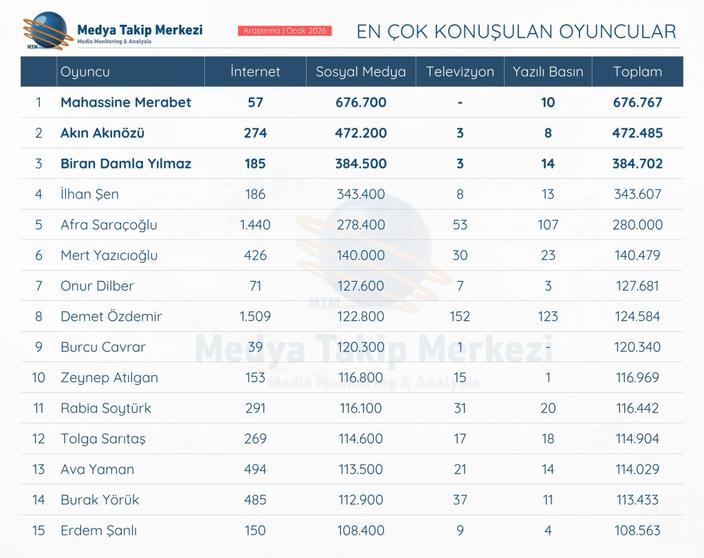 en çok konuşulan oyuncular
