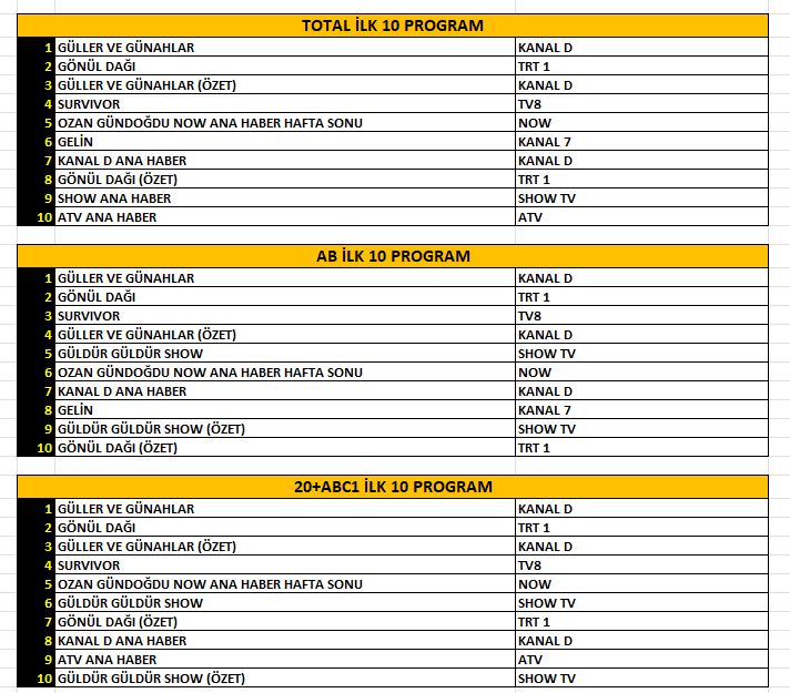 sevgililer günü stili