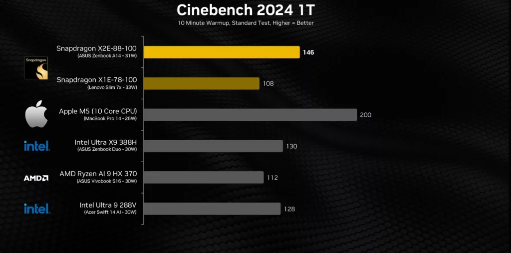 işlemci karşılaştırması