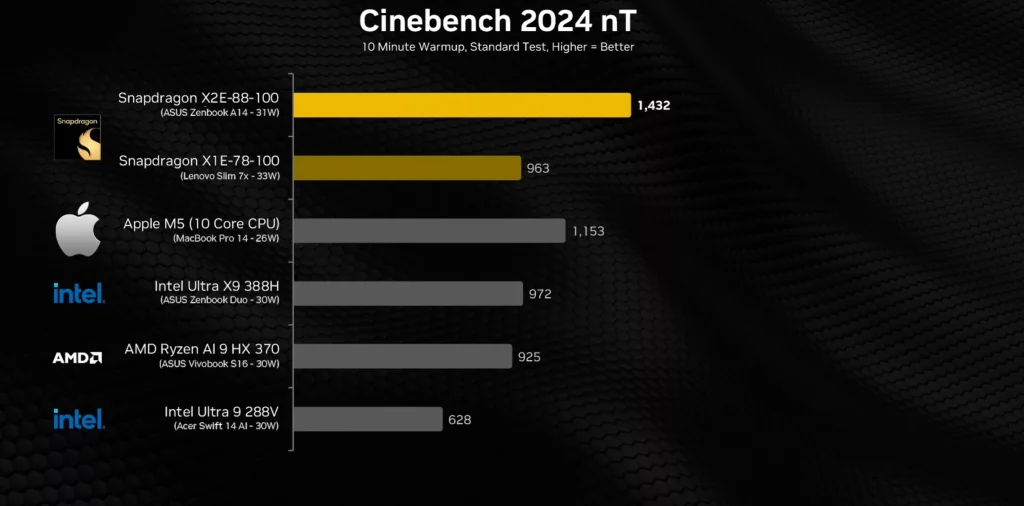 işlemci karşılaştırması
