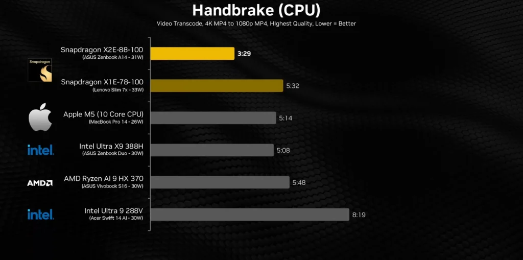işlemci karşılaştırması