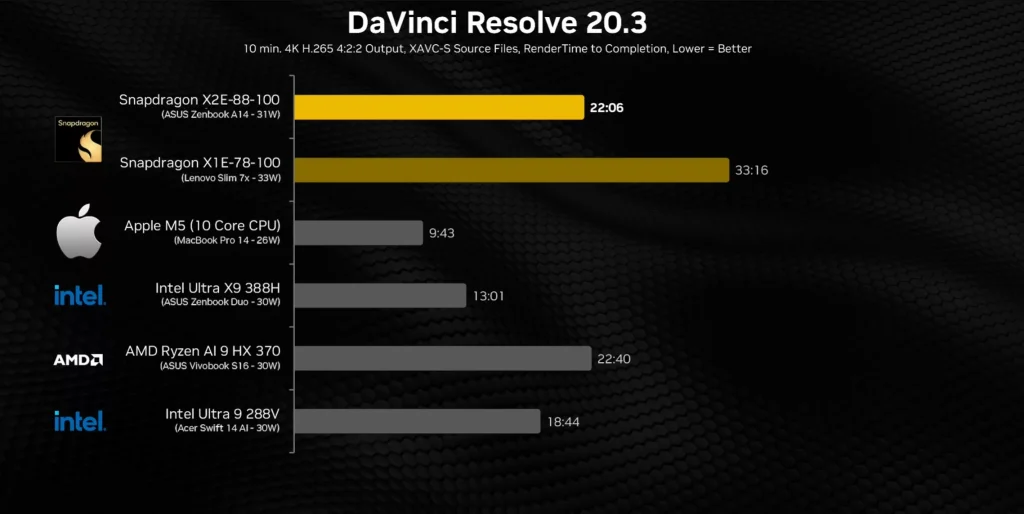 işlemci karşılaştırması