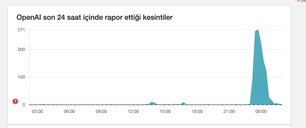 yapay zeka ve erişim sorunları: teknolojik dönüşümün getirdiği zorluklar 1 chatgpt erişim sorunu