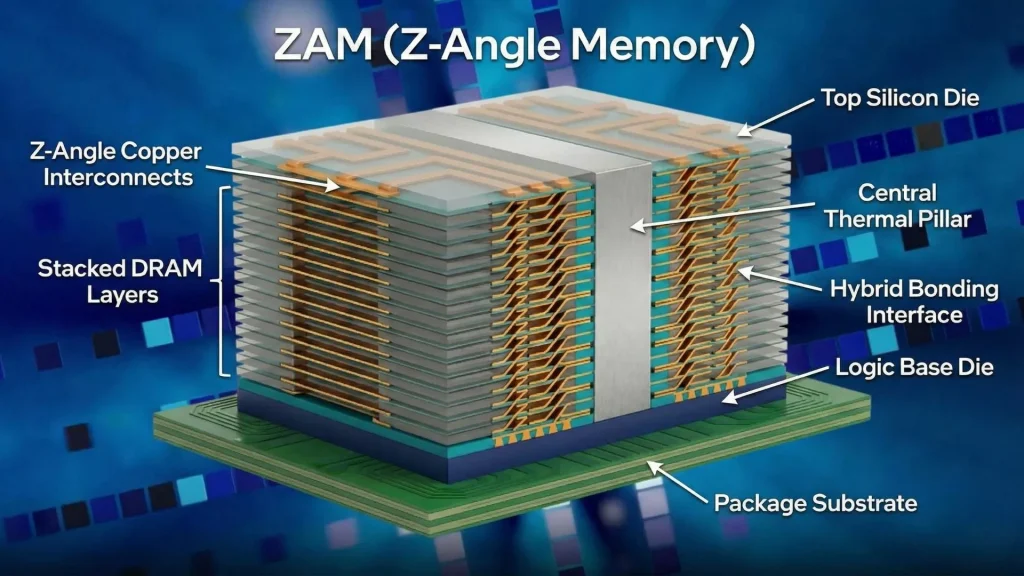 z-angle memory