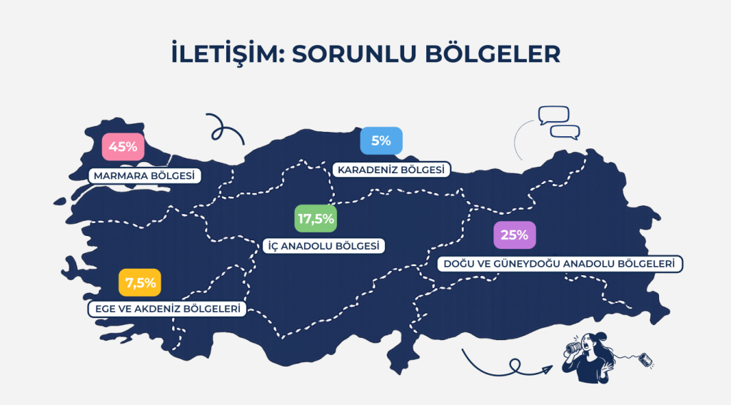 müşteri iletişimi