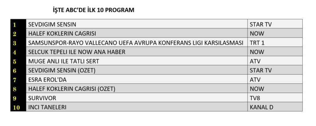 ekranların nabzı: 12 mart reyting raporu 3 reyting sonuçları