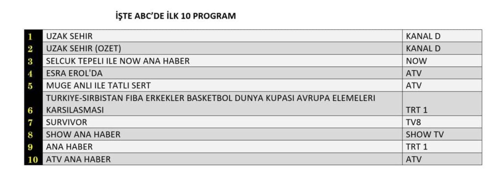 dizilerin gözdesi: uzak şehir’in yükselişi 3 uzak şehir
