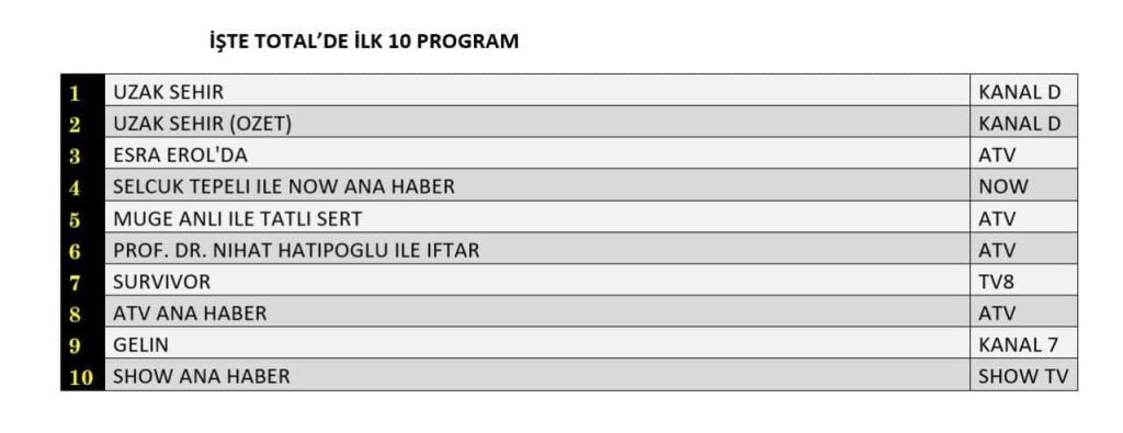 dizilerin gözdesi: uzak şehir’in yükselişi 1 uzak şehir