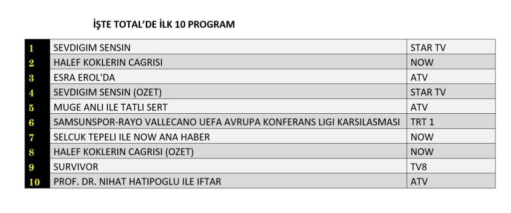 ekranların nabzı: 12 mart reyting raporu 1 reyting sonuçları