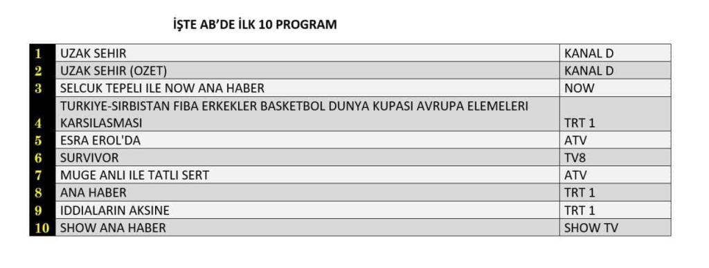 dizilerin gözdesi: uzak şehir’in yükselişi 2 uzak şehir