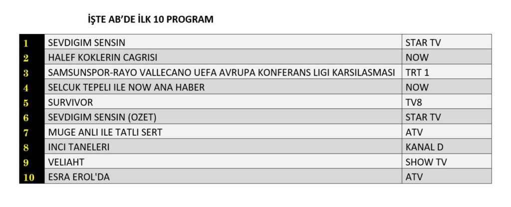 ekranların nabzı: 12 mart reyting raporu 2 reyting sonuçları