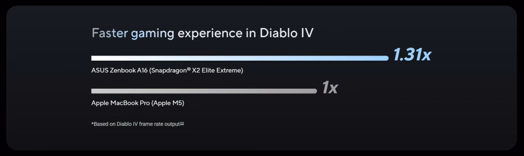 asus apple karşılaştırması