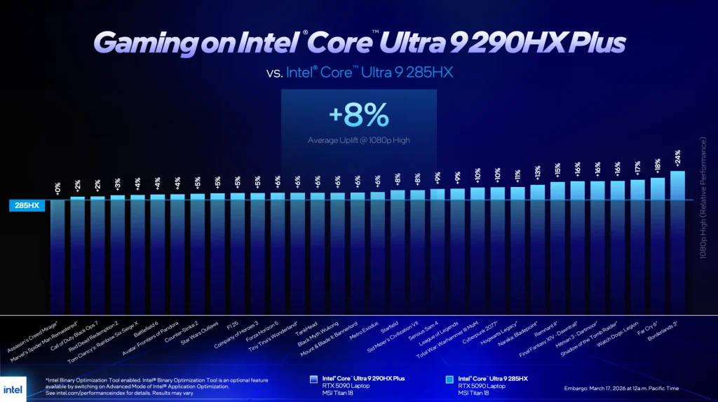 yeni nesil i̇şlemcilerle oyun dünyası yeniden şekilleniyor 2 intel core ultra
