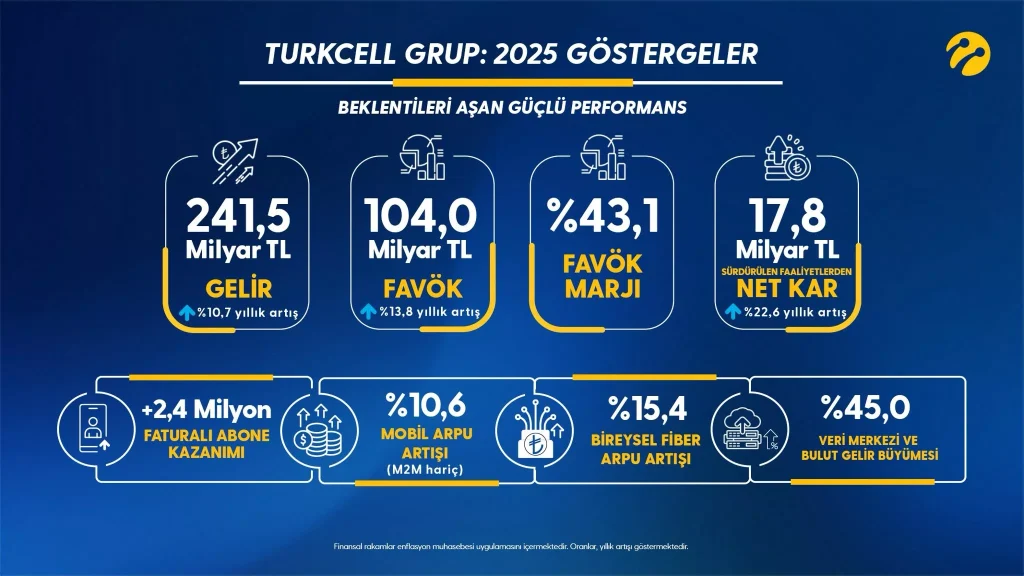 turkcell 2025
