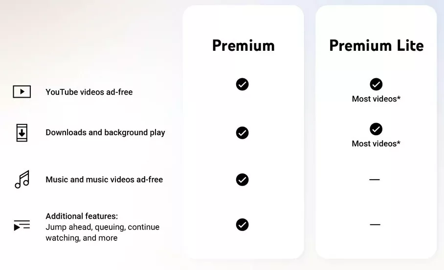 youtube premium lite
