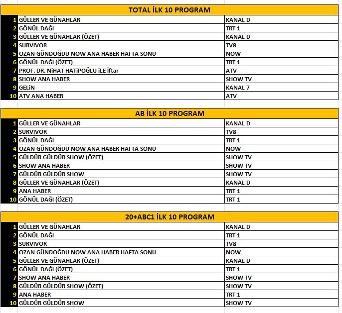 yaz modası: zamansız parçalarla stilini yenile! 1 yaz modası