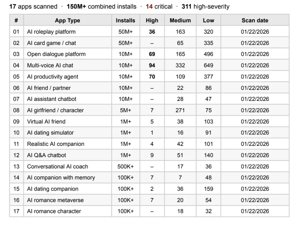 yapay zeka sevgilileri