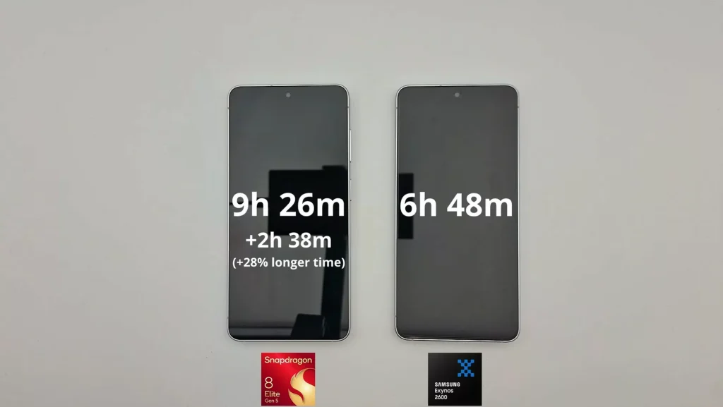 galaxy s26: snapdragon ve exynos arasındaki farkın derinliği 1 galaxy s26 batarya testi