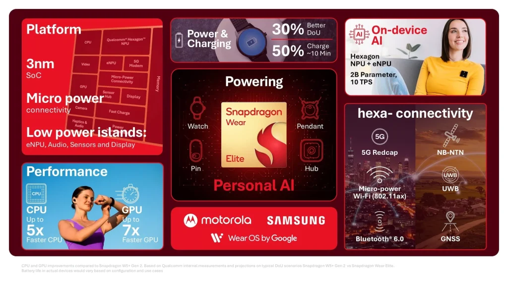 akıllı saatler i̇çin yeni bir dönem: snapdragon wear elite 1 snapdragon wear elite