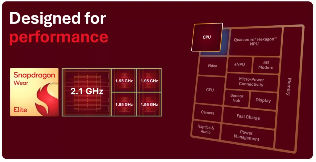 akıllı saatler i̇çin yeni bir dönem: snapdragon wear elite 2 snapdragon wear elite