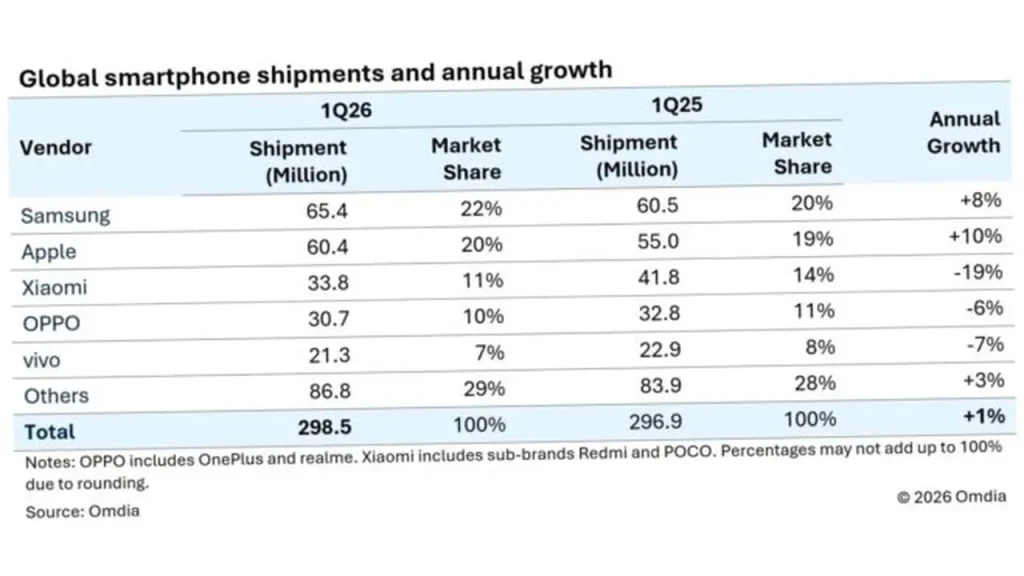 akıllı telefon pazarı