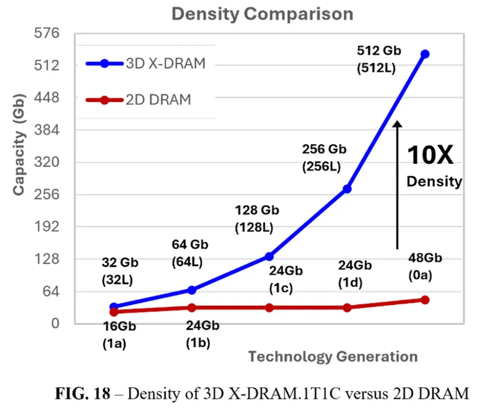 3d x-dram