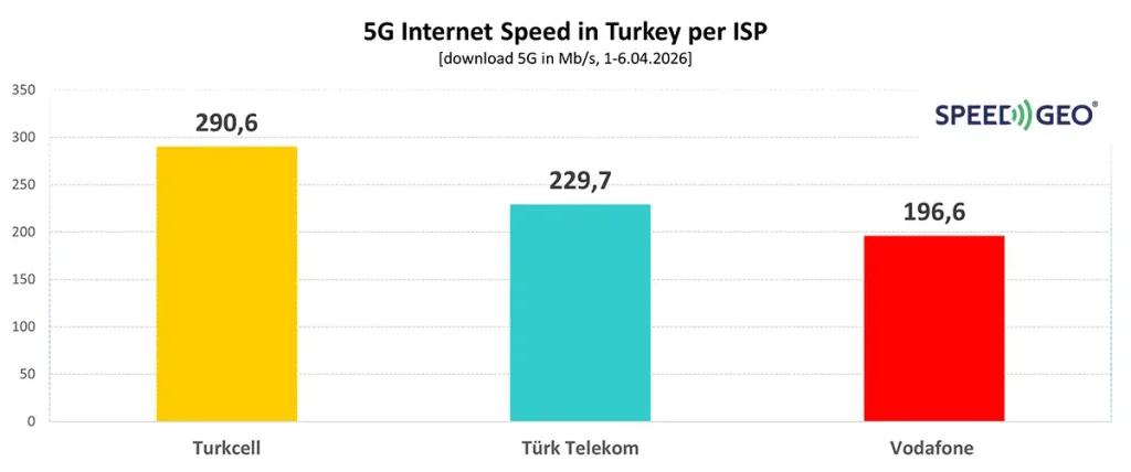 5g teknolojisi