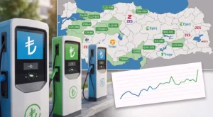 Enerji Fiyatlarındaki Artış: Günümüzün Güzellik ve Moda Dünyasına Etkileri