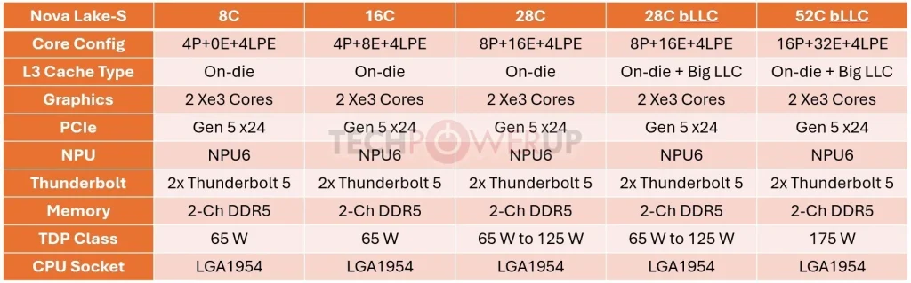 yeni nesil i̇şlemcilerle bilgisayar dünyasına dönüş 1 intel nova lake
