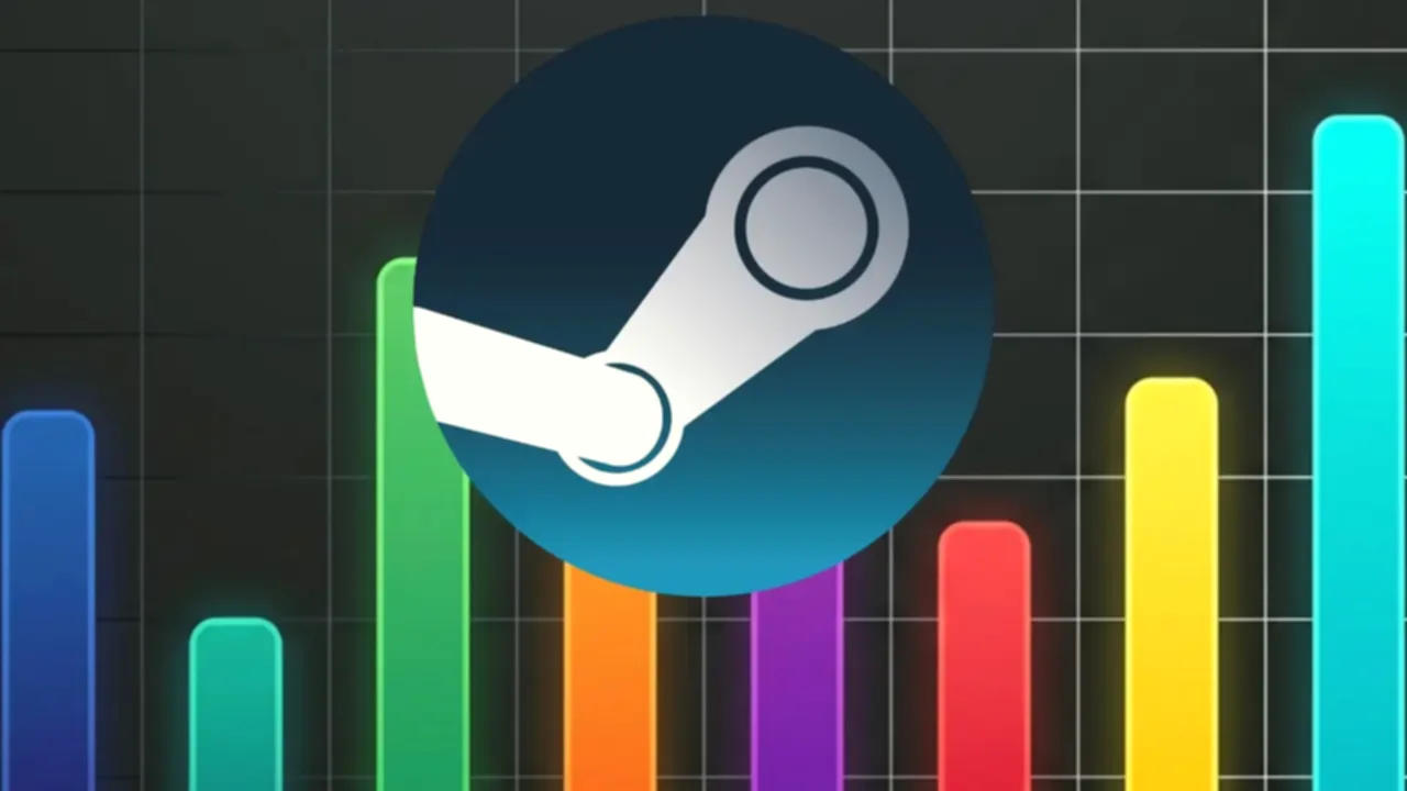 performans tahminleri